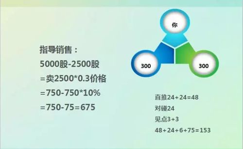 添新匯APP開發(fā) 重慶軟件開發(fā)的創(chuàng)新力量與區(qū)域優(yōu)勢
